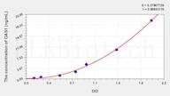 Mouse OAS1(2',5'-Oligoadenylate Synthetase 1) ELISA Kit