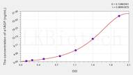 Pig a1AGP(α-1-Acid Glycoprotein) ELISA Kit