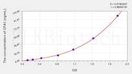 Rat CPA1(Carboxypeptidase A1, Pancreatic) ELISA Kit