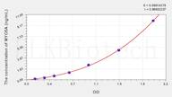 Mouse MYO5A(Myosin VA) ELISA Kit