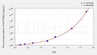 Mouse ATP2B2(ATPase, Ca++ Transporting, Plasma Membrane 2) ELISA Kit