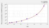 Mouse ARPC4(Actin Related Protein 2/3 Complex Subunit 4) ELISA Kit