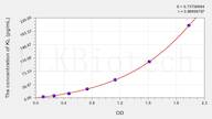 Mouse KL(Klotho) ELISA Kit