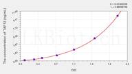 Mouse TAF12(TATA Box Binding Protein Associated Factor 12) ELISA Kit