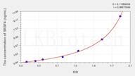 Mouse SRSF4(Serine/Arginine Rich Splicing Factor 4) ELISA Kit