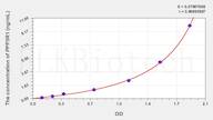 Mouse PPP3R1(Protein Phosphatase 3, Regulatory Subunit 1) ELISA Kit