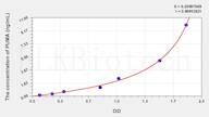 Rat PUMA(p53 Upregulated Modulator Of Apoptosis) ELISA Kit