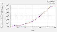 Mouse PDGFRL(Platelet Derived Growth Factor Receptor Like Protein) ELISA Kit