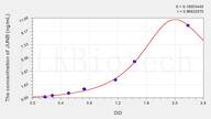 Mouse JUNB(Jun B Proto Oncogene) ELISA Kit