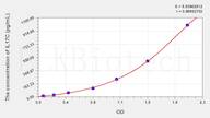 Mouse IL17C(Interleukin 17C) ELISA Kit