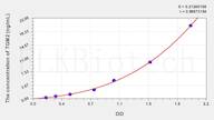 Rat TGM2(Transglutaminase 2, Tissue) ELISA Kit