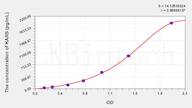 Mouse KARS(Lysyl tRNA Synthetase) ELISA Kit