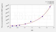 Mouse IL18BP(Interleukin 18 Binding Protein) ELISA Kit