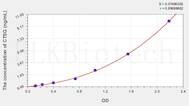 Rat CTSG(Cathepsin G) ELISA Kit