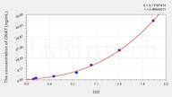 Mouse CRAT(Carnitine Acetyltransferase) ELISA Kit