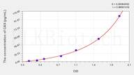 Mouse CA9(Carbonic Anhydrase IX) ELISA Kit