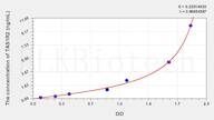 Mouse TAS1R2(Taste Receptor Type 1 Member 2) ELISA Kit