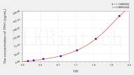 Rat TPH1(Tryptophan Hydroxylase 1) ELISA Kit