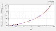 Mouse UCP1(Uncoupling Protein 1, Mitochondrial) ELISA Kit