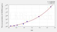 Pig CXCR4(Chemokine C-X-C-Motif Receptor 4) ELISA Kit