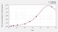 Mouse LGI3(Leucine Rich Repeat LGI Family, Member 3) ELISA Kit