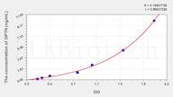 Mouse OPTN(Optineurin) ELISA Kit