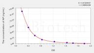 Cattle AP(Aprotinin) ELISA Kit