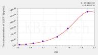 Mouse LECT1(Leukocyte Cell Derived Chemotaxin 1) ELISA Kit