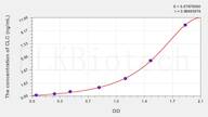 Mouse CLC(Charcot Leyden Crystal Protein) ELISA Kit