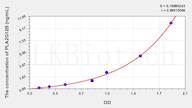 Human PLA2G12B(Phospholipase A2, Group XIIB) ELISA Kit