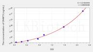 Mouse DNMT3B(DNA Methyltransferase 3B) ELISA Kit