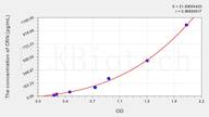 Mouse CRN(Corin) ELISA Kit