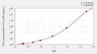 Rat IL23R(Interleukin 23 Receptor) ELISA Kit