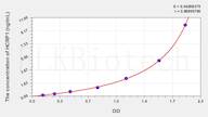 Human HCRP1(Hepatocellular Carcinoma Related Protein 1) ELISA Kit