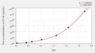 Human ST14(Suppression Of Tumorigenicity 14) ELISA Kit