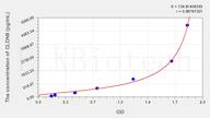 Human CLDN9(Claudin 9) ELISA Kit