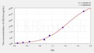 Rat OCLN(Occludin) ELISA Kit