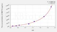 Mouse BMP10(Bone Morphogenetic Protein 10) ELISA Kit