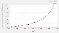 Mouse S1PR1(Sphingosine 1 Phosphate Receptor 1) ELISA Kit