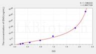 Dog ENG(EnDoglin) ELISA Kit