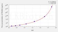 Human PA2G4(Proliferation Associated Protein 2G4) ELISA Kit