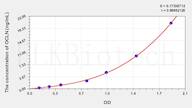 Mouse OCLN(Occludin) ELISA Kit