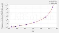 Mouse CLDN2(Claudin 2) ELISA Kit