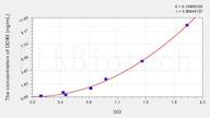 Human DDX5(DEAD Box Polypeptide 5) ELISA Kit