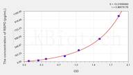 Human RSPO1(R-Spondin 1) ELISA Kit