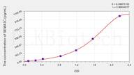 Human SEMA3C(Semaphorin 3C) ELISA Kit