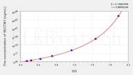 Human SECTM1(Secreted And Transmembrane Protein 1) ELISA Kit