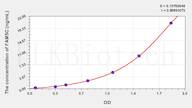 Human FAM5C(Family With Sequence Similarity 5, Member C) ELISA Kit