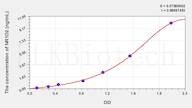 Rat NR1D2(Nuclear Receptor Subfamily 1, Group D, Member 2) ELISA Kit