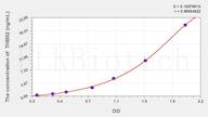 Mouse THBS2(Thrombospondin 2) ELISA Kit